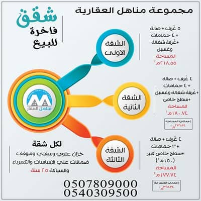 5 Bedroom Flat for Sale in Taif, Western Region - انفوقراف تعريفي 5 Bedroom Flat for Sale in Taif, Western Region - انفوقراف تعريفي